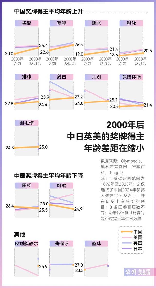 00后松弛感“整顿”奥运，网友：爱看多来点