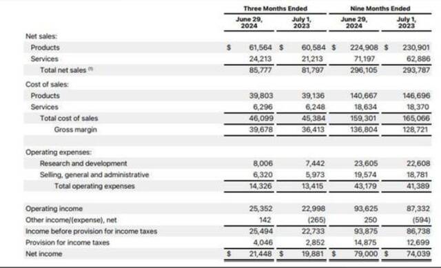 道指一度跳水近1000点，啥情况？英特尔宣布将裁撤超1.5万个岗位，近32年来首次暂停派息