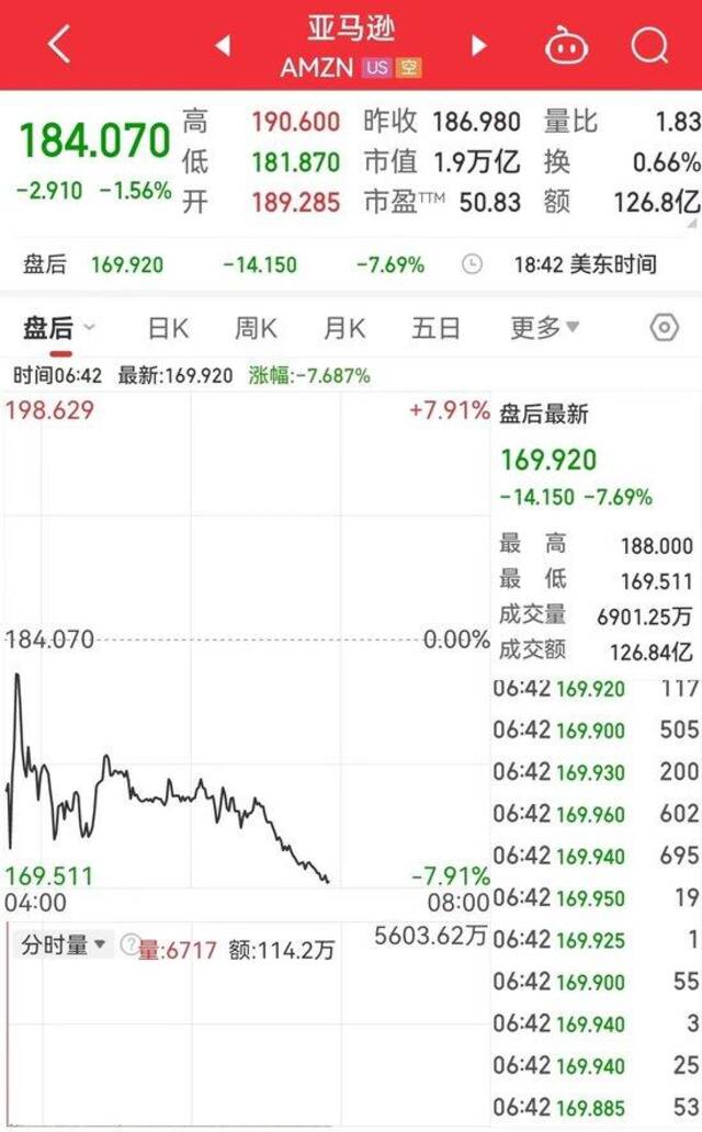 道指一度跳水近1000点，啥情况？英特尔宣布将裁撤超1.5万个岗位，近32年来首次暂停派息