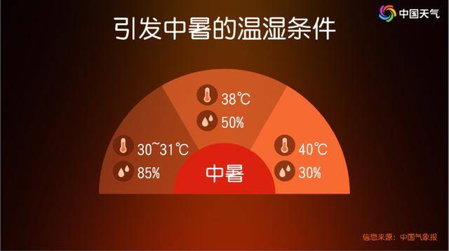 72.3℃地表温度！南方这场高温“烤验”还要多久