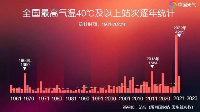 72.3℃地表温度！南方这场高温“烤验”还要多久