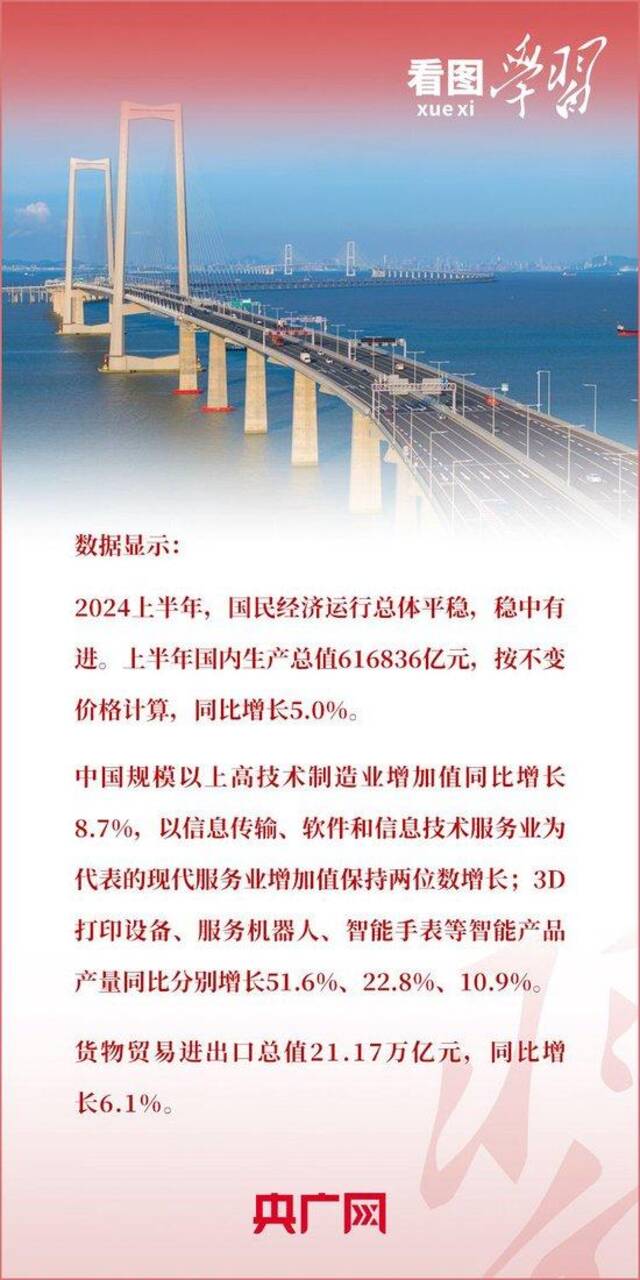 看图学习·改革为人民丨构建高水平社会主义市场经济体制 总书记指明方向