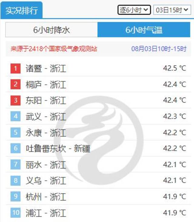 37℃以上酷热将波及10余省份，极端高温热浪又会重演吗？