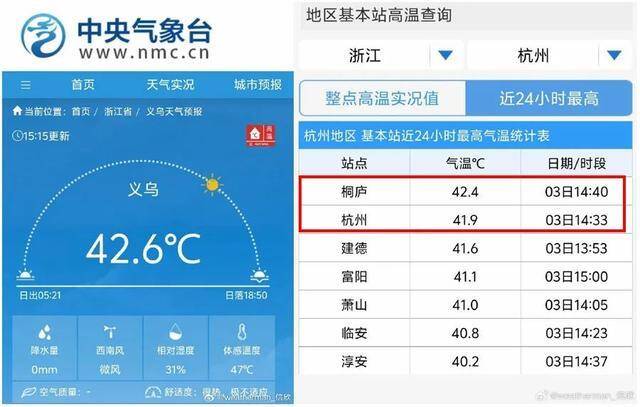 37℃以上酷热将波及10余省份，极端高温热浪又会重演吗？