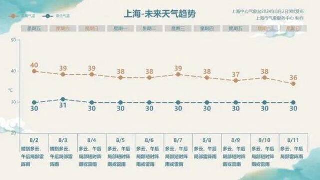 地表72.3℃，热到“烫脚”！杭州连续40℃，有景区水都快干了！上海也40℃，“沪上”成“炉上”，福建有人热射病吐血失禁进ICU