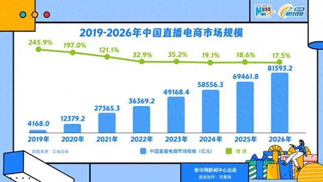 超级主播“退潮”的背后，直播电商不景气了吗？