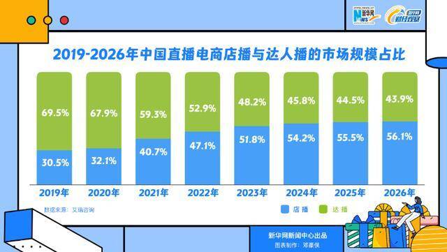 超级主播“退潮”的背后，直播电商不景气了吗？