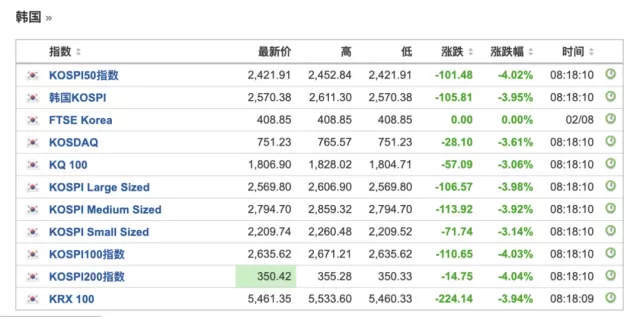 日股大跌，东证指数触发熔断！离岸人民币大涨超450点，发生了什么？