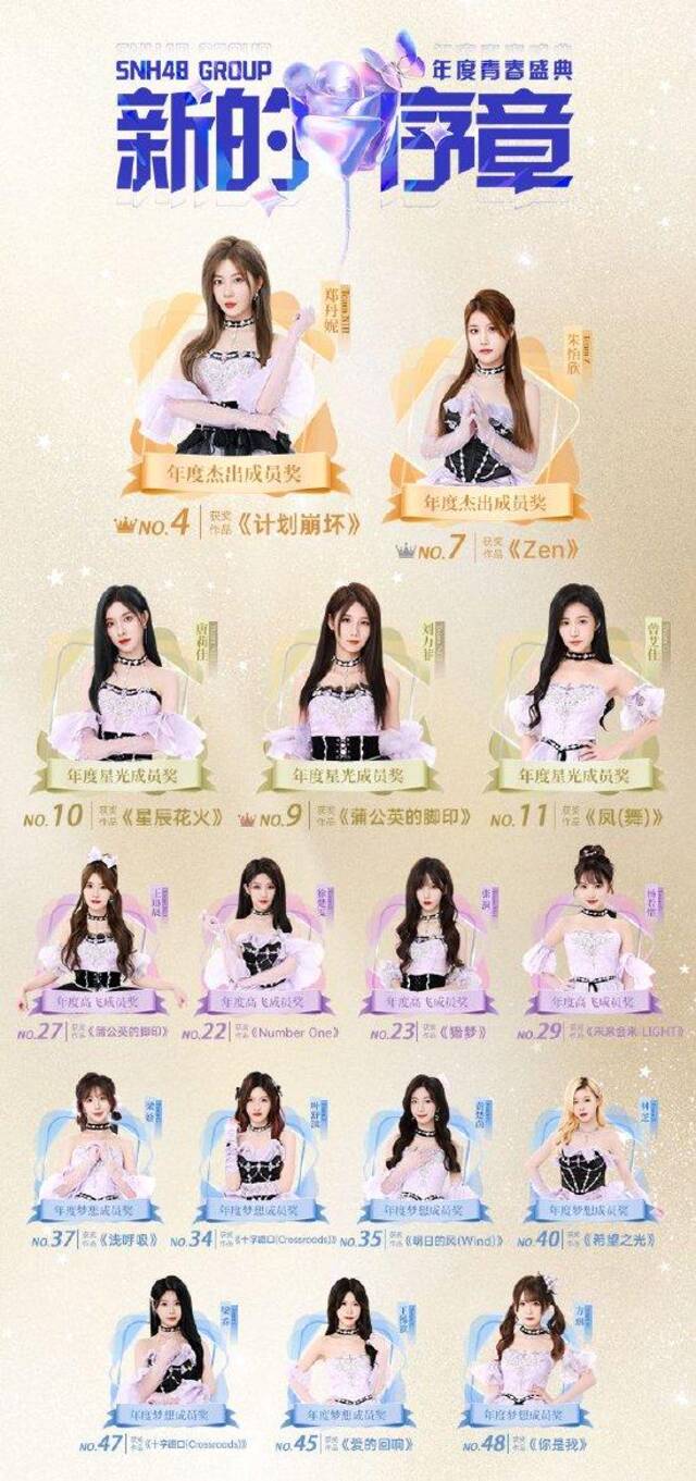 SNH48年度青春盛典举行 GNZ48郑丹妮获分团三连冠