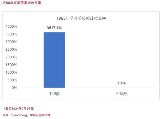 李迅雷：分化是大势所趋——从美股历史数据看《乡下人的悲歌》