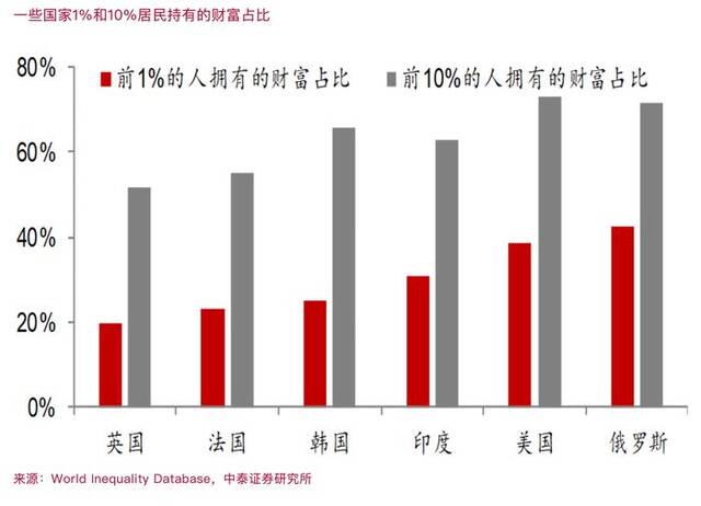 李迅雷：分化是大势所趋——从美股历史数据看《乡下人的悲歌》