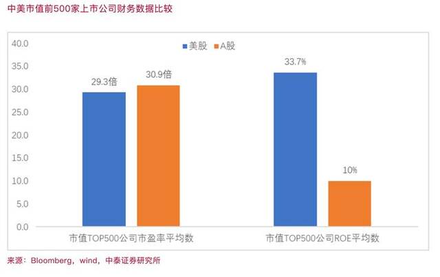 李迅雷：分化是大势所趋——从美股历史数据看《乡下人的悲歌》