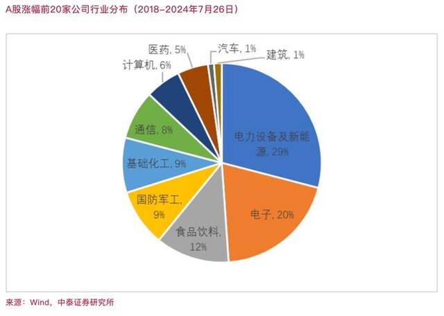 李迅雷：分化是大势所趋——从美股历史数据看《乡下人的悲歌》