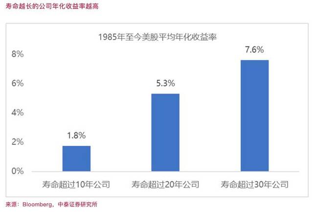 李迅雷：分化是大势所趋——从美股历史数据看《乡下人的悲歌》