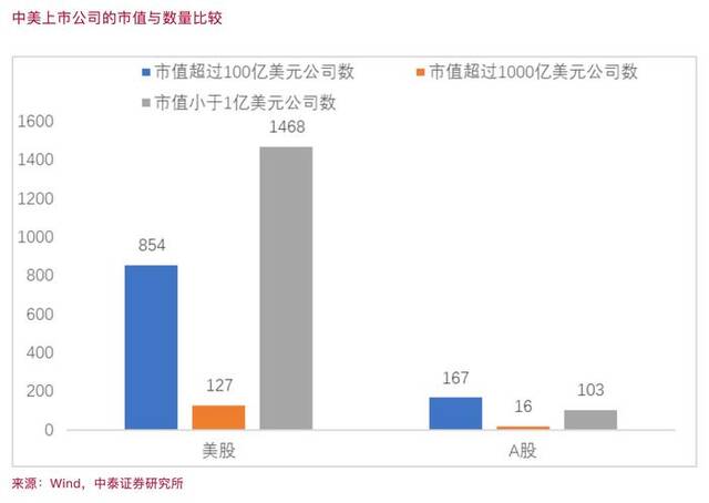 李迅雷：分化是大势所趋——从美股历史数据看《乡下人的悲歌》