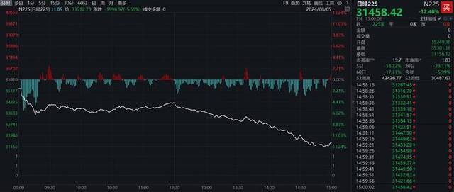 美股“七巨头”股价暴跌 总市值蒸发1.3万亿美元