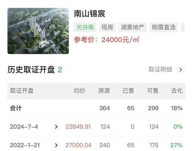 “原备案价超2万元/m²的房子，如今只卖1.25万元/m²”！这地新房价格已连跌12个月，“折扣销售已习以为常”