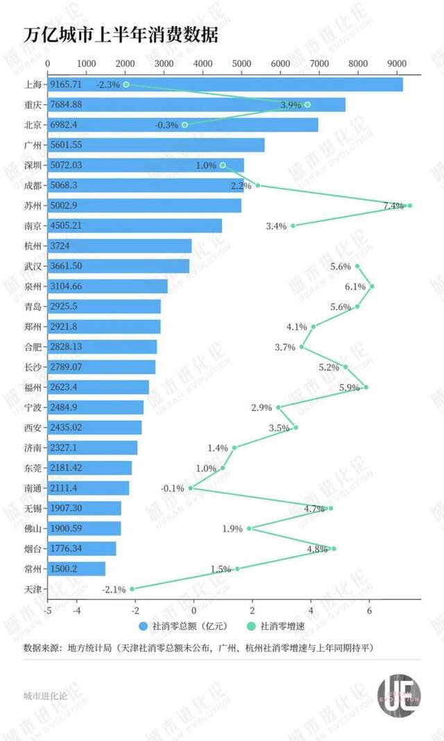 苏州是怎么冲到第一的？