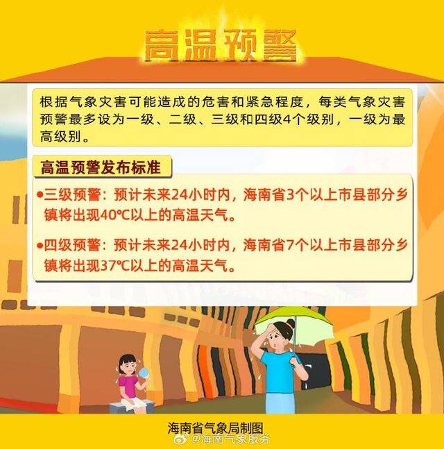 海南省气象局发布高温四级预警