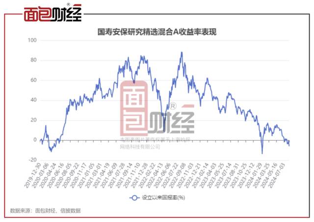 国寿安保基金：新产品募集失败，18只产品年内净值跌逾10%