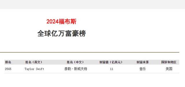 “霉霉”演唱会紧急取消，所有门票将退款！2人涉嫌策划恐袭被抓，其中1人仅19岁，奥地利总理：一场悲剧得以避免