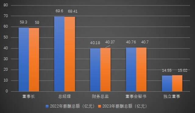 上市公司“尖刀向内”：高管过紧日子，海新能科总经理挥别百万