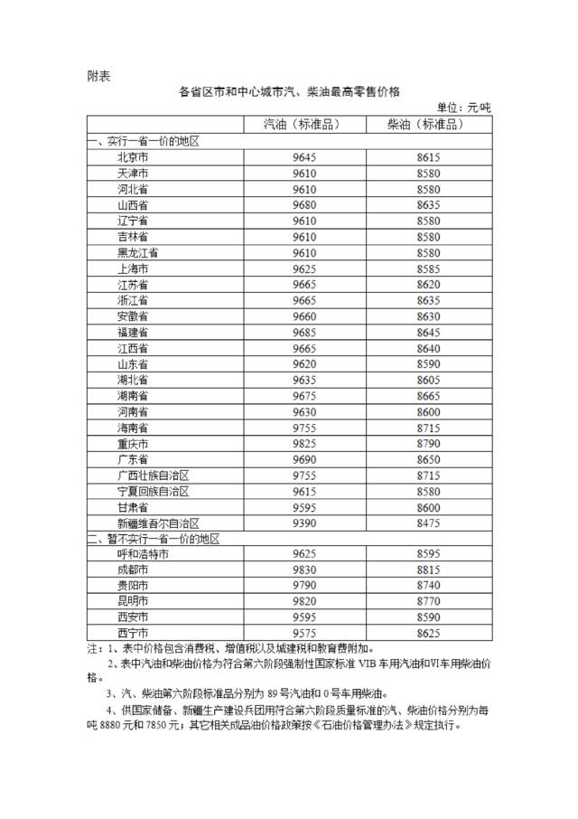 8月8日24时起，国内汽、柴油价格每吨分别降低305元、290元