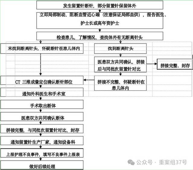 拆除体内游走的“炸弹”：患儿留置针导管断裂后，漫长的求医路