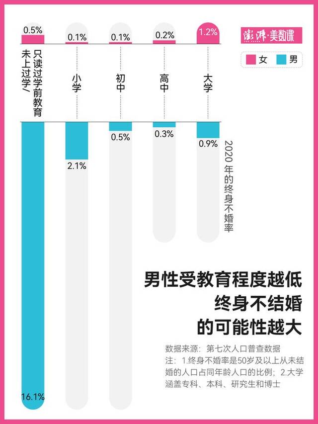 明查｜上半年结婚登记数创新低，中国人真的不结婚了？