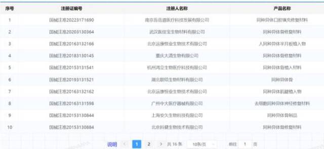 国药股份澄清：与山西奥瑞生物材料有限公司不存在业务往来 也不存在任何关系