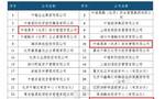 北京检察机关依法对中植企业集团原董事局主席高某某等49人提起公诉