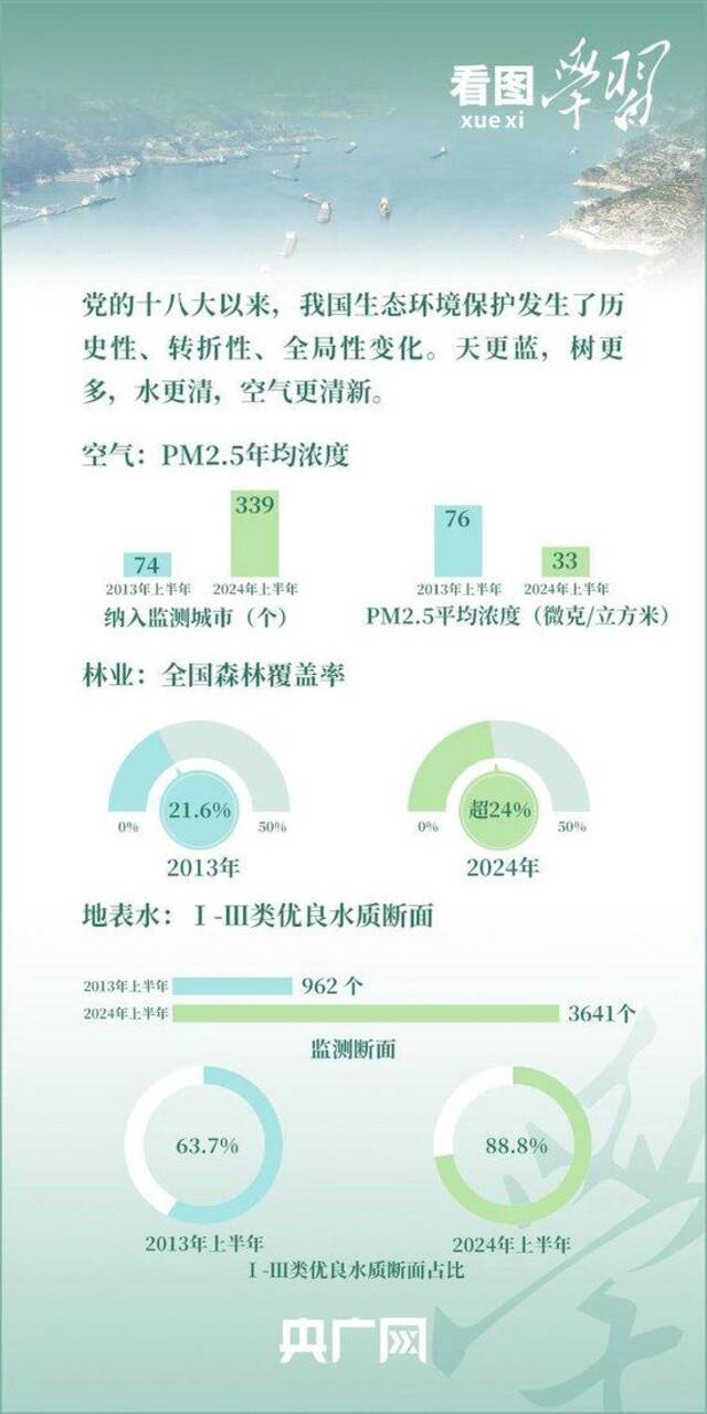 看图学习·改革为人民丨深化生态文明体制改革 建设绿水青山美丽中国