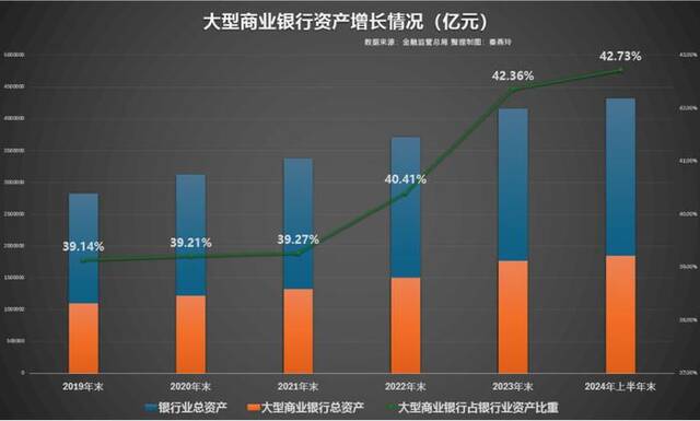 银行业重磅数据！金融监管总局最新公布