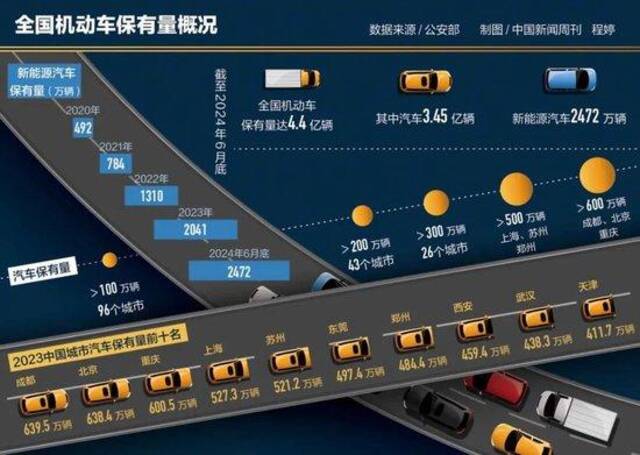 百万“摇号大军”，苦等汽车限购取消