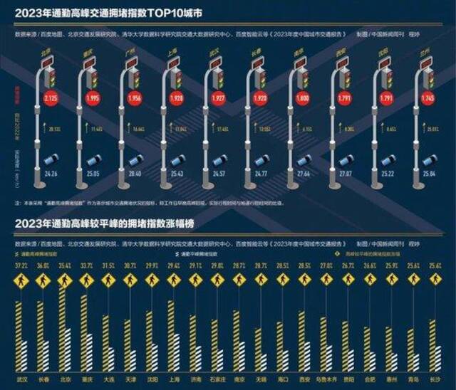 百万“摇号大军”，苦等汽车限购取消