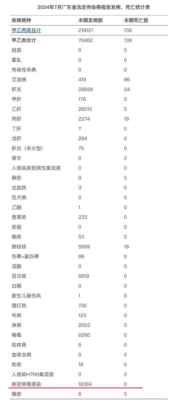 广东新冠感染月增1万余病例！新冠特效药概念股爆发，广生堂20%涨停！