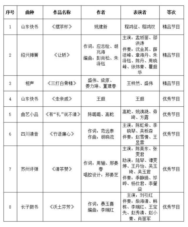 第八届“包公杯”反腐倡廉曲艺作品征集活动评审结果公告