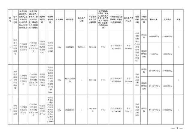 国家药监局通告37批次不合规化妆品