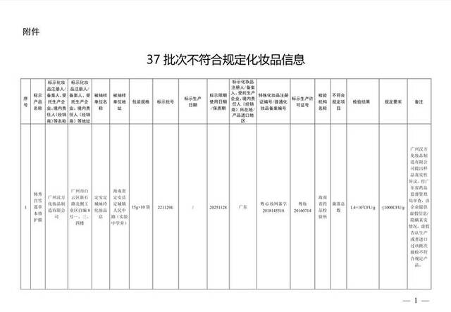 国家药监局通告37批次不合规化妆品