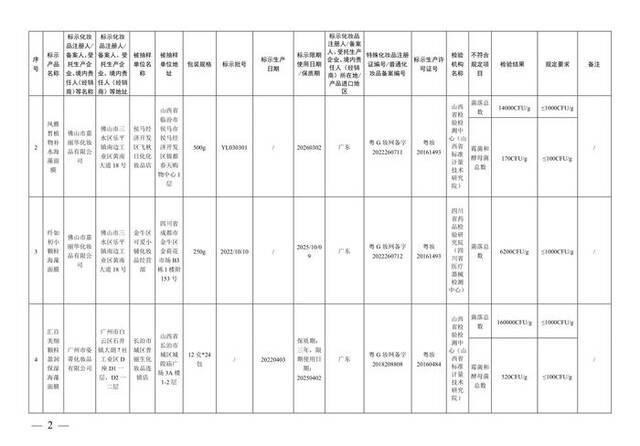 国家药监局通告37批次不合规化妆品