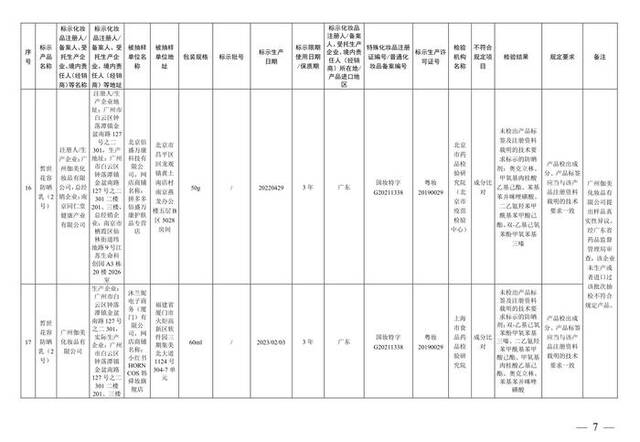 国家药监局通告37批次不合规化妆品