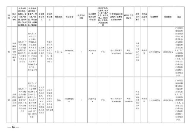 国家药监局通告37批次不合规化妆品