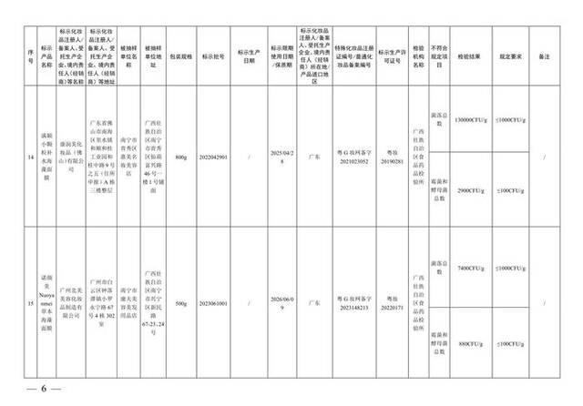 国家药监局通告37批次不合规化妆品