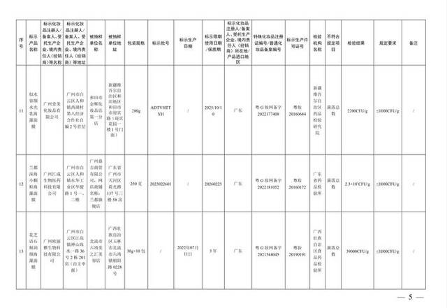 国家药监局通告37批次不合规化妆品