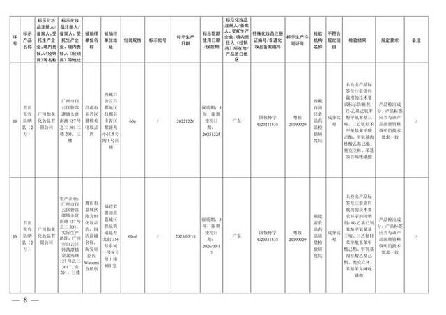 国家药监局通告37批次不合规化妆品