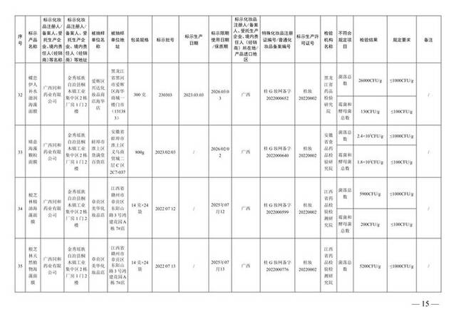 国家药监局通告37批次不合规化妆品