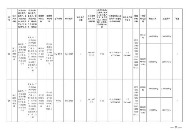 国家药监局通告37批次不合规化妆品