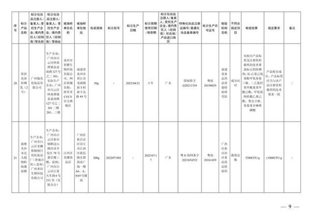 国家药监局通告37批次不合规化妆品