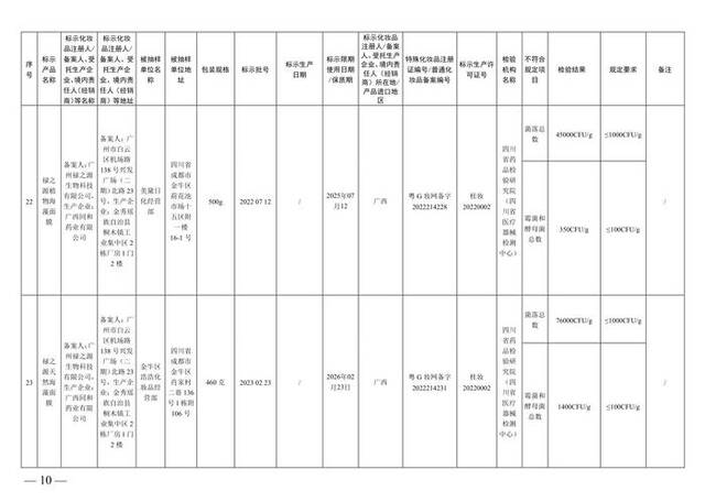 国家药监局通告37批次不合规化妆品