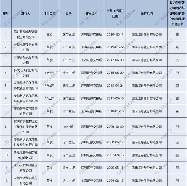 国元证券投行负责人被带走？最新回应：因个人原因正配合有关部门调查